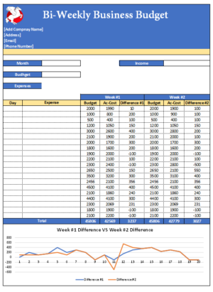 Bi-Weekly Business Budget Template