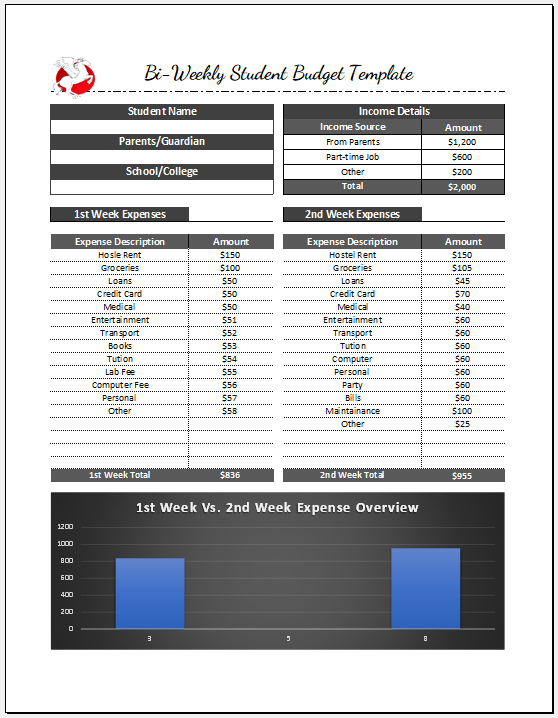 Bi-Weekly Student Budget Template