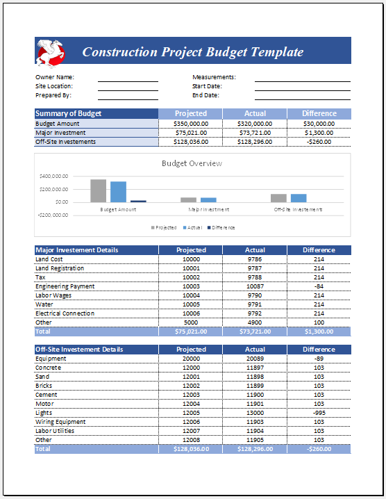 Construction Project Budget Template