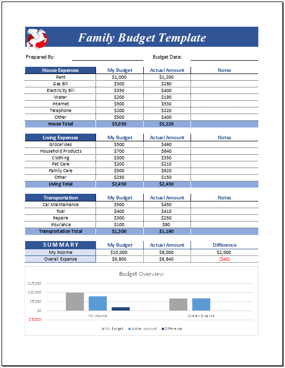 family-budget-template