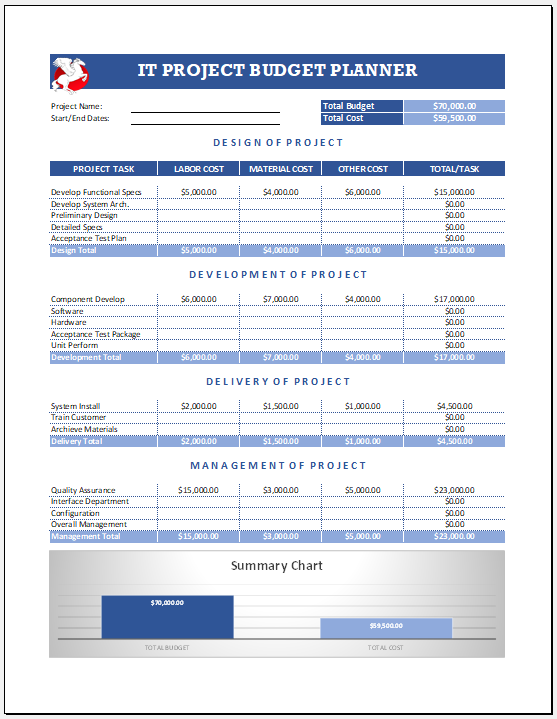 IT Project Budget Template