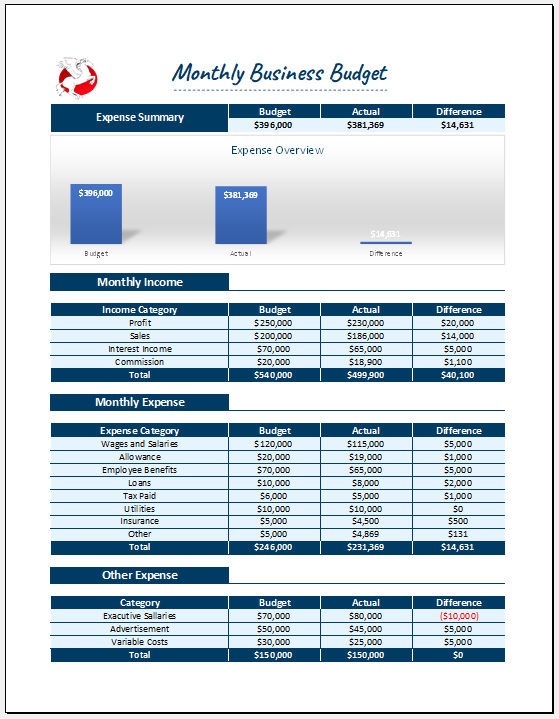 Monthly Business-Budget Template
