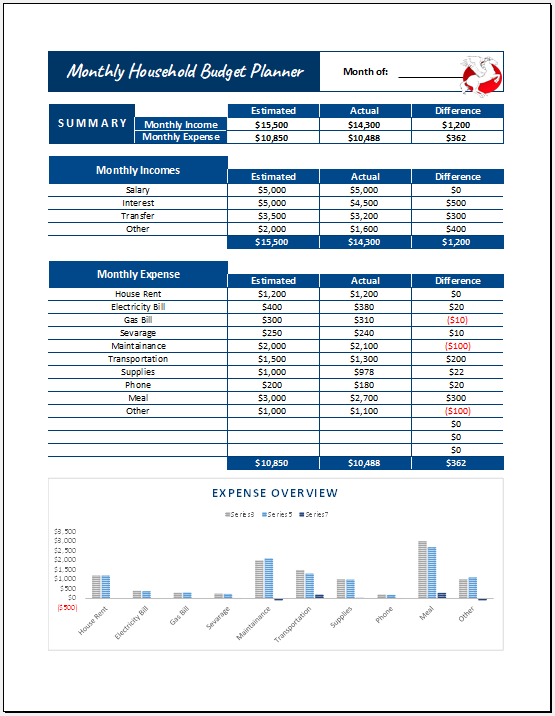 Monthly Household Budget Template