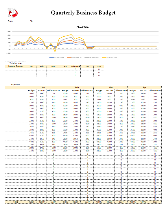 Quarterly Business Budget Template