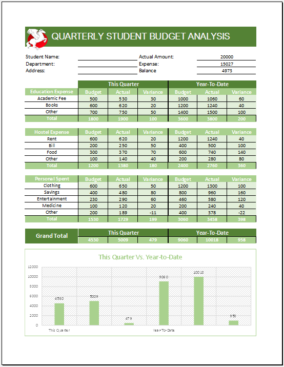 Quarterly Student Budget Template