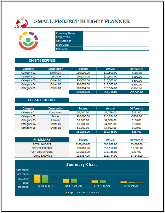 Small Project Budget Template