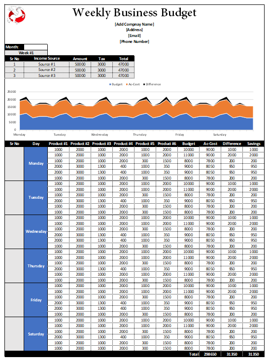 Weekly Business Budget Template