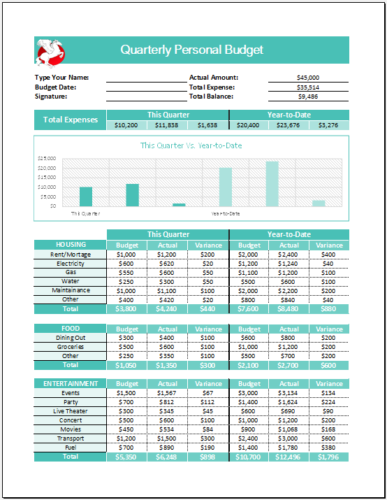 Quarterly Personal Budget Template