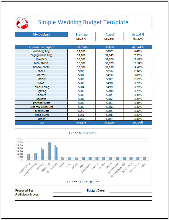 Simple Wedding Budget Template