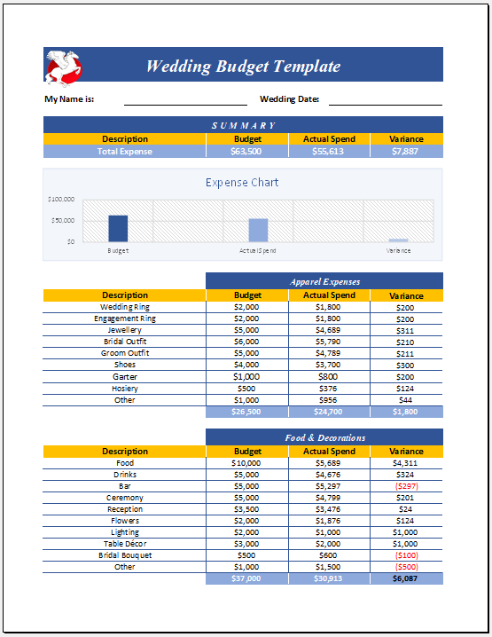 Wedding Budget Template