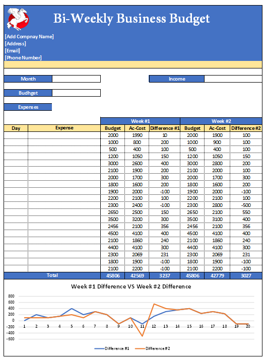 Bi-Weekly Business Budget Template